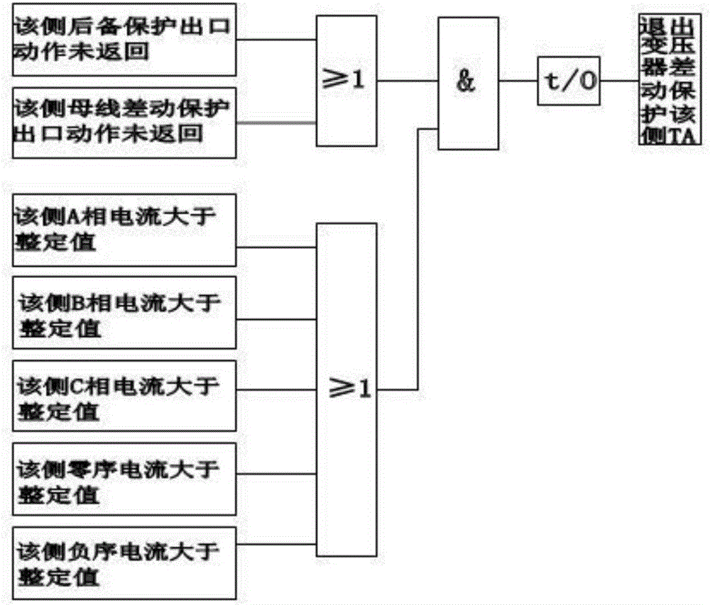 220kv transformer dead-zone fault removing method