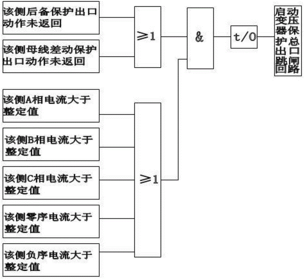 220kv transformer dead-zone fault removing method