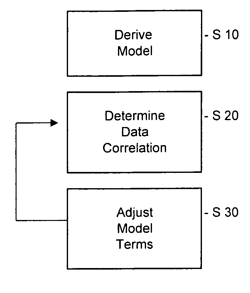 Pharmacokinetic modeling of mycophenolic acid