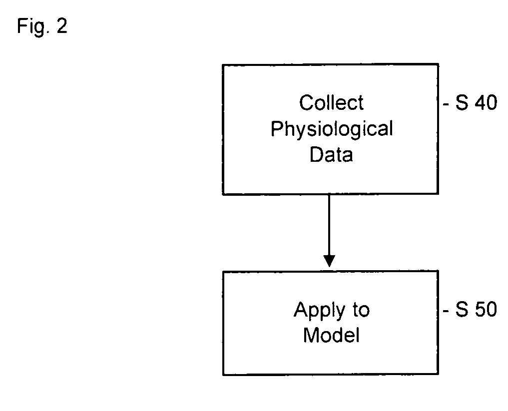 Pharmacokinetic modeling of mycophenolic acid