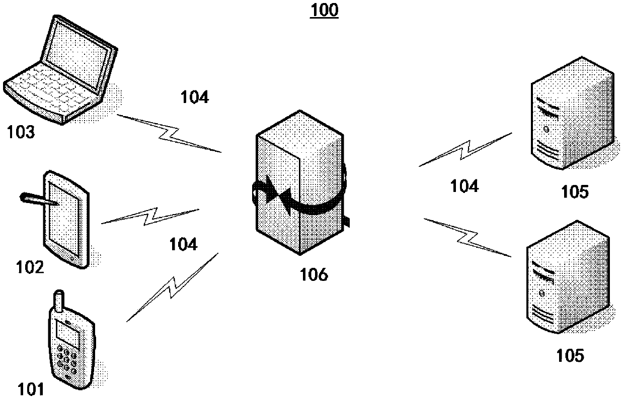 Communication method and device, gateway, calculation equipment and medium