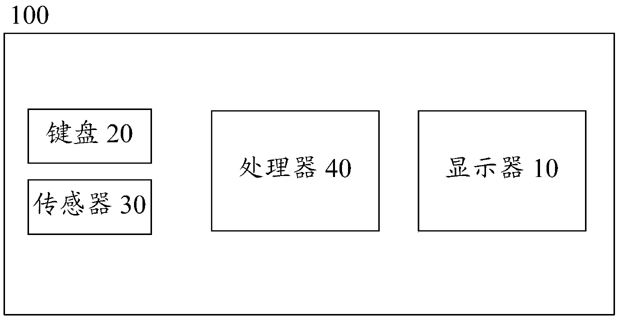 Electronic device and method for improving keyboard input rate