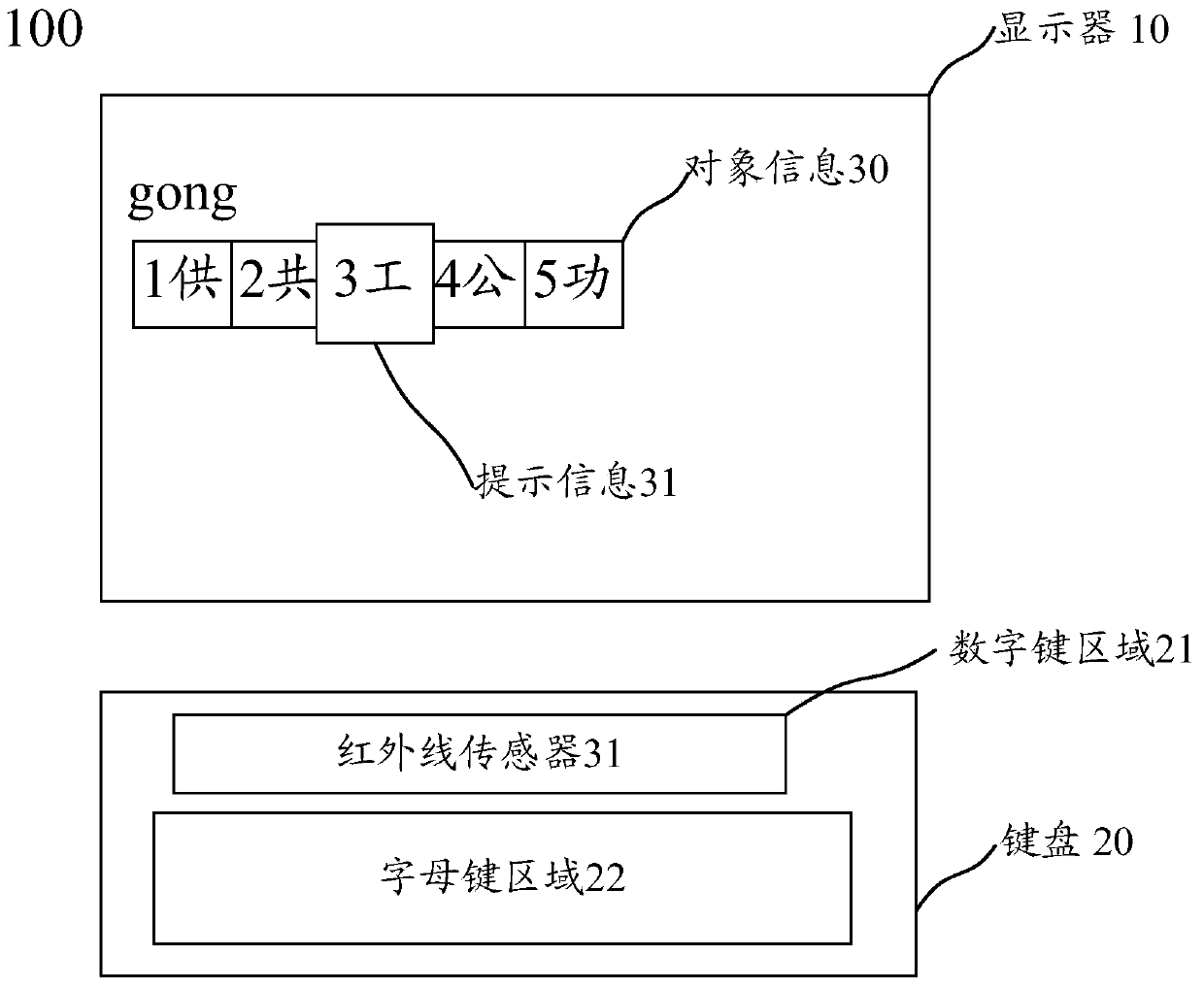 Electronic device and method for improving keyboard input rate