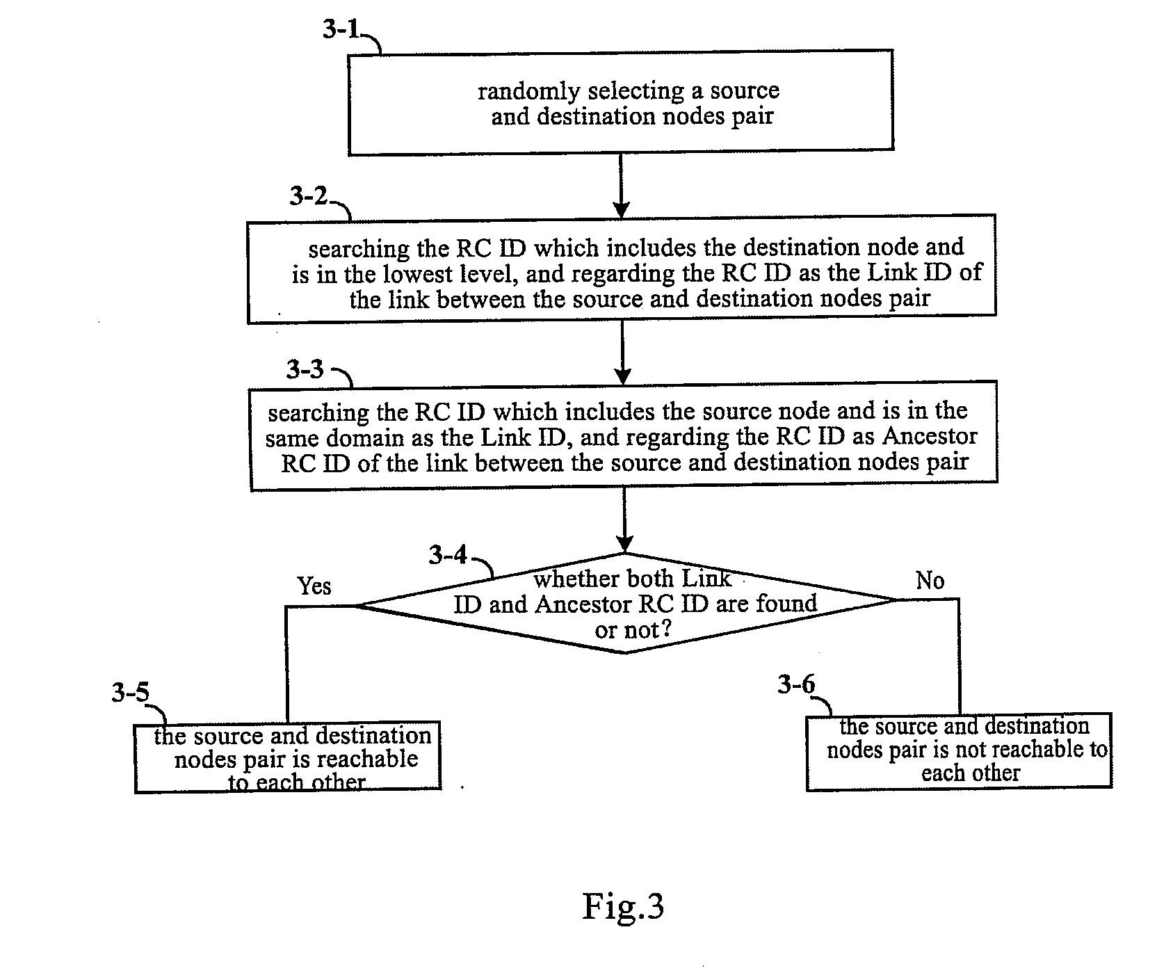 Method for identifying node reachability, method for identifying whether a link is an external link, method for calculating a routing, and method for disseminating node address information