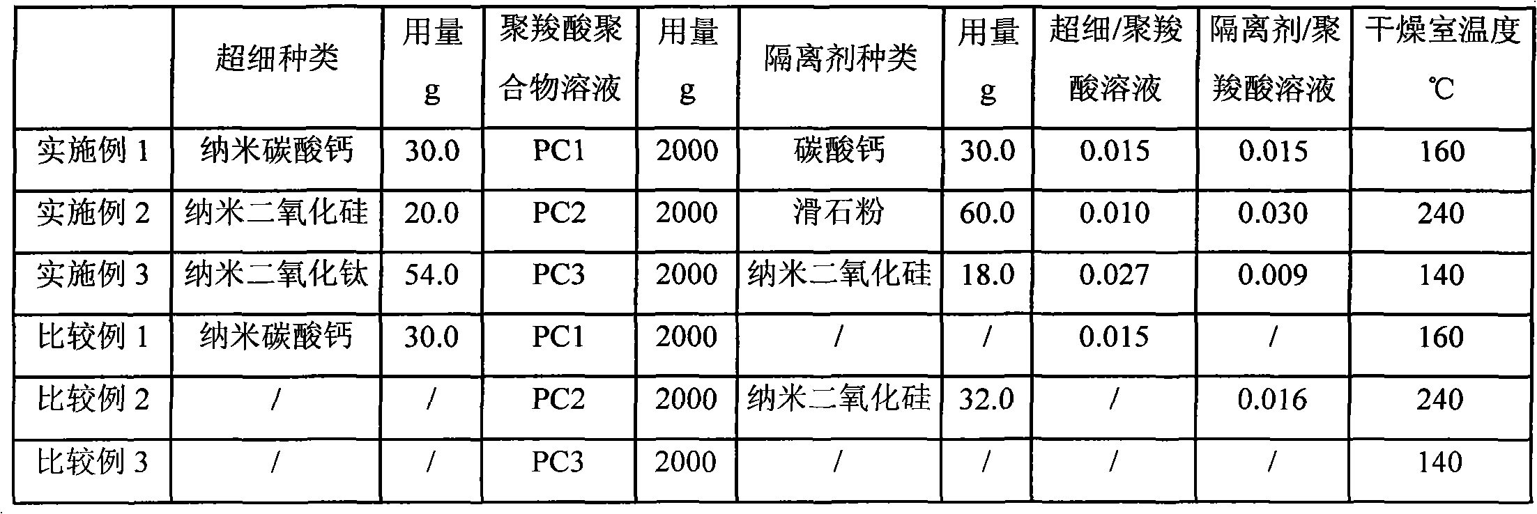 Method for preparing powdery polycarboxylic acid hyperdispersant