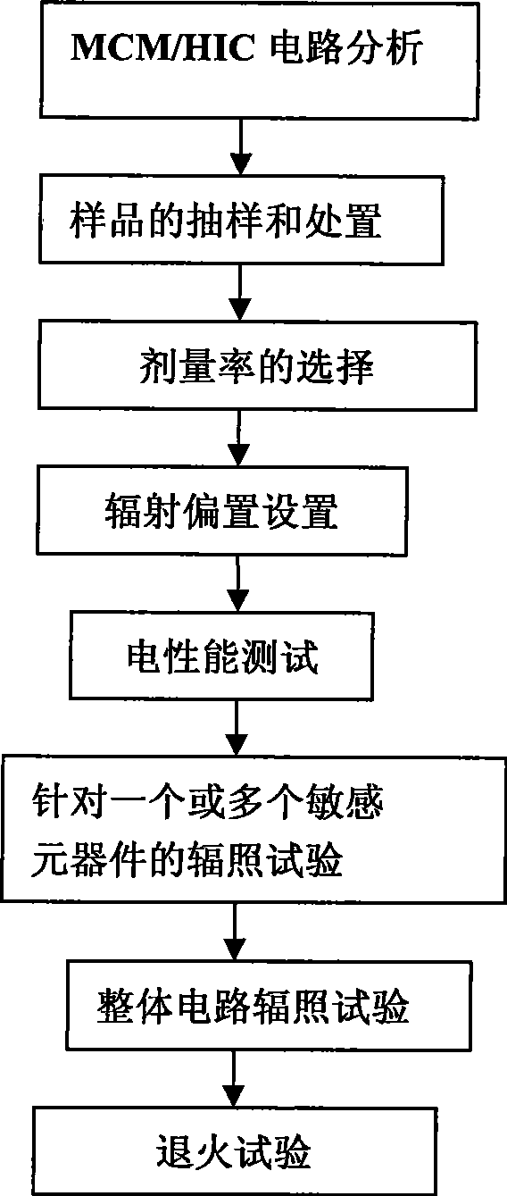 MCM / HIC circuit total dose irradiation testing method based on low energy X ray