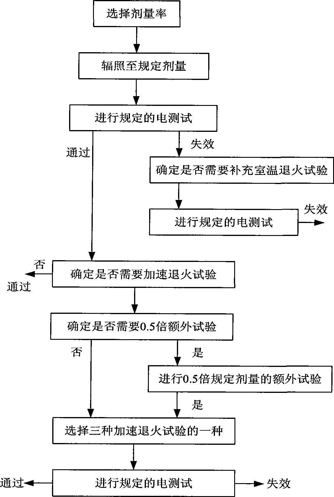 MCM / HIC circuit total dose irradiation testing method based on low energy X ray