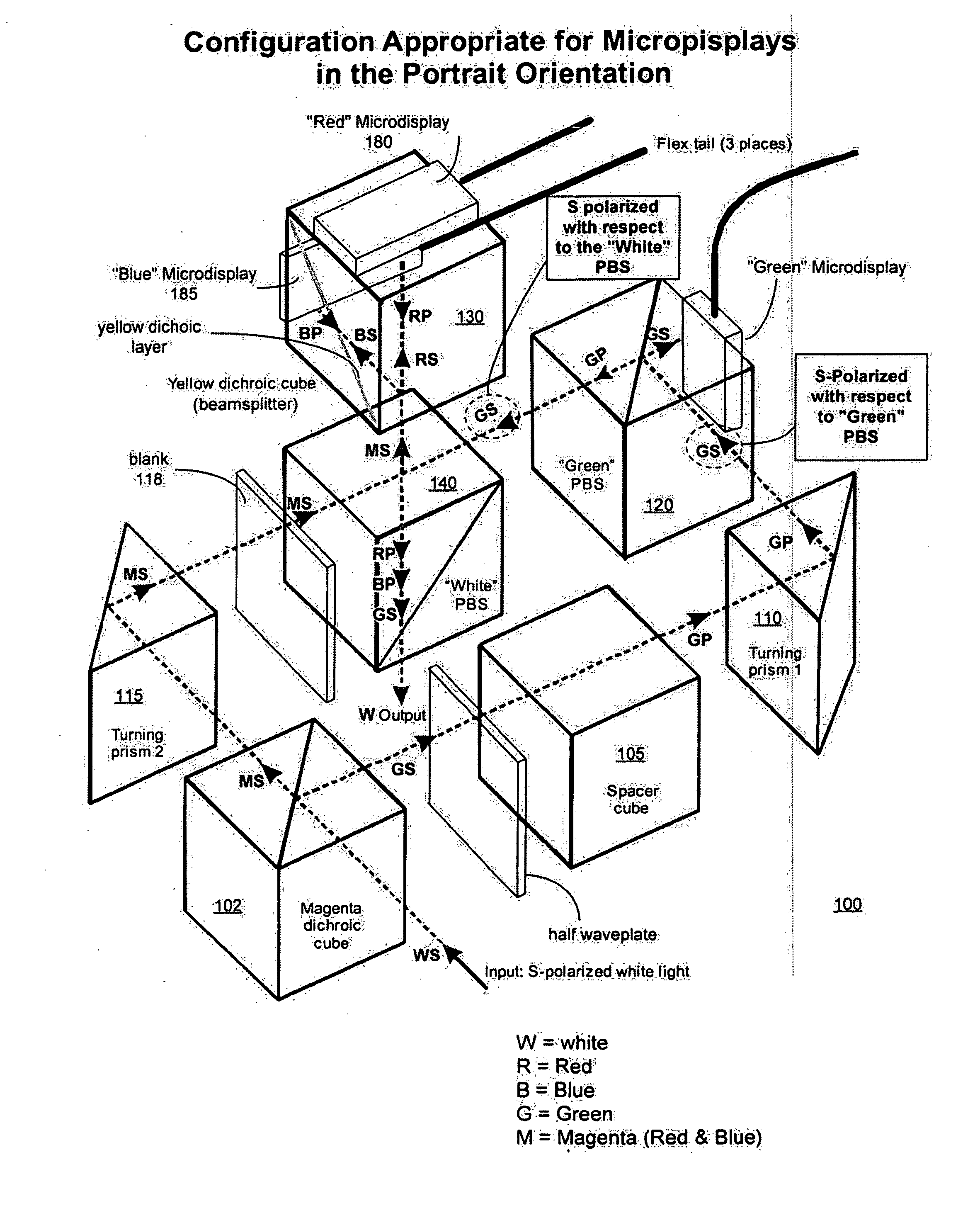 3D kernel and prism assembly design