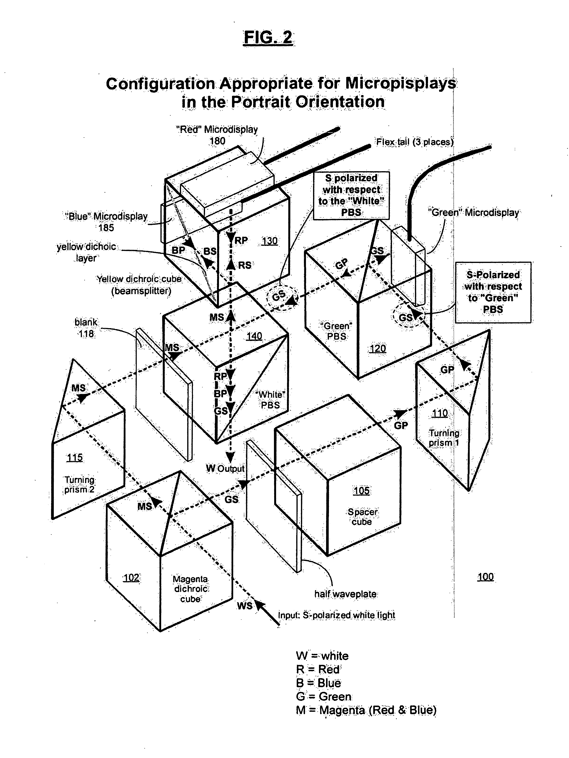 3D kernel and prism assembly design