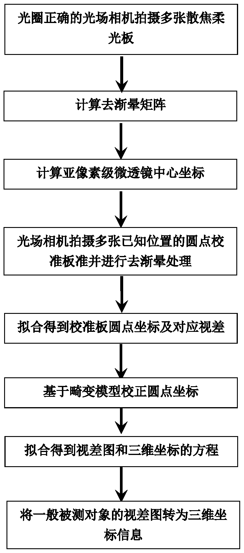 Light field camera calibration method for three-dimensional topography measurement