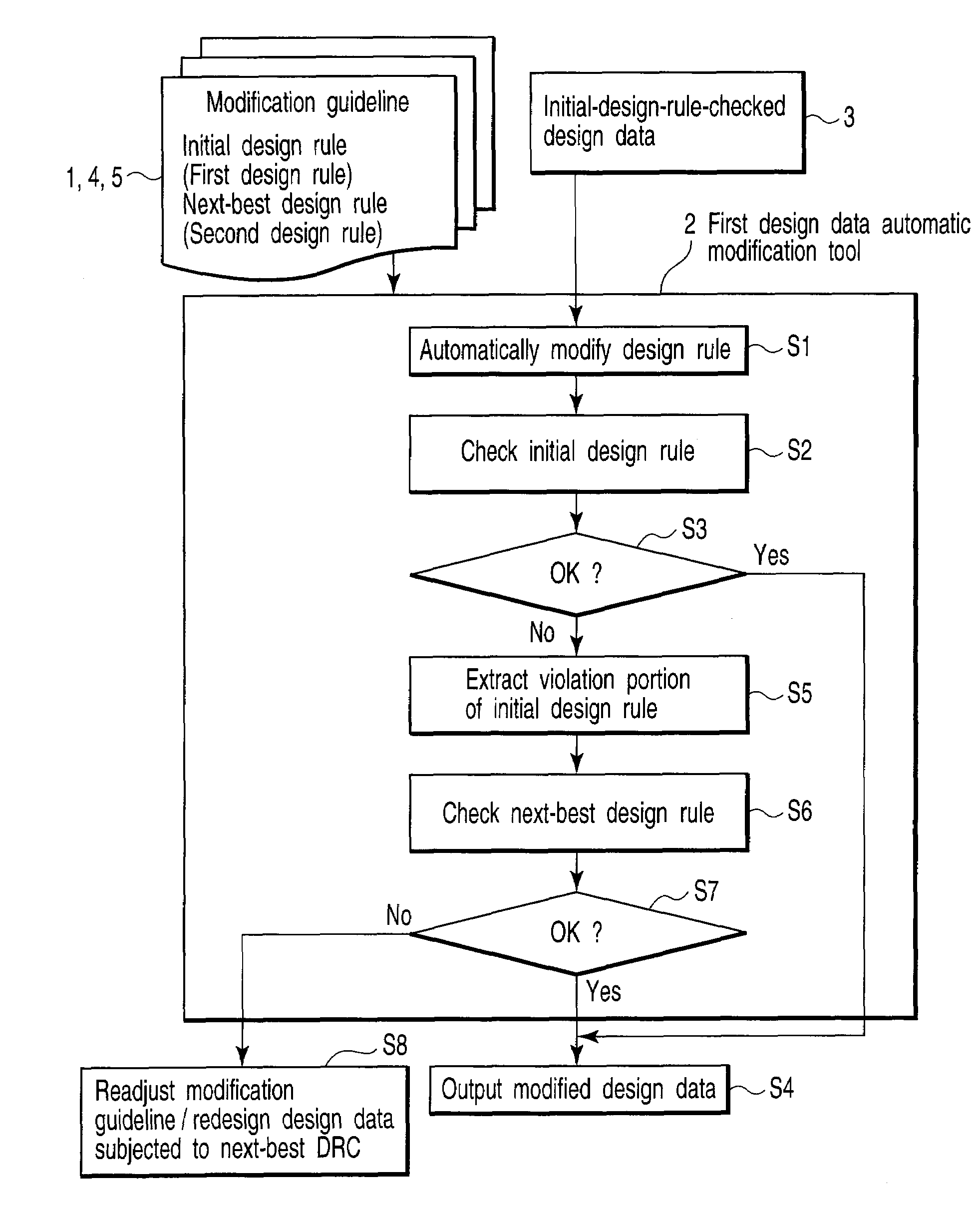 Pattern forming method and pattern verifying method