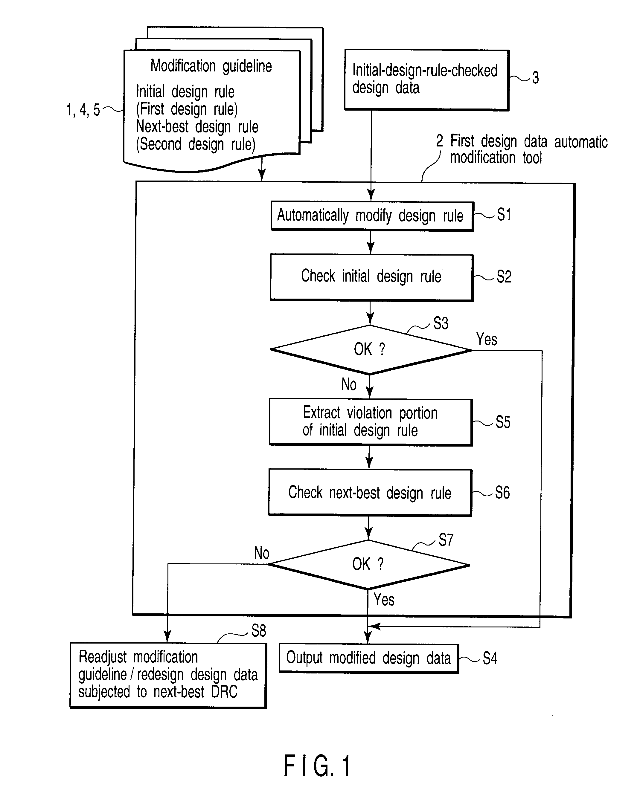 Pattern forming method and pattern verifying method