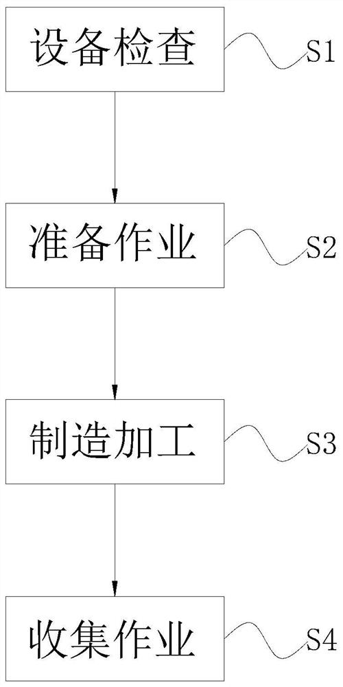 New energy automobile electronic connecting wire harness manufacturing and assembling method