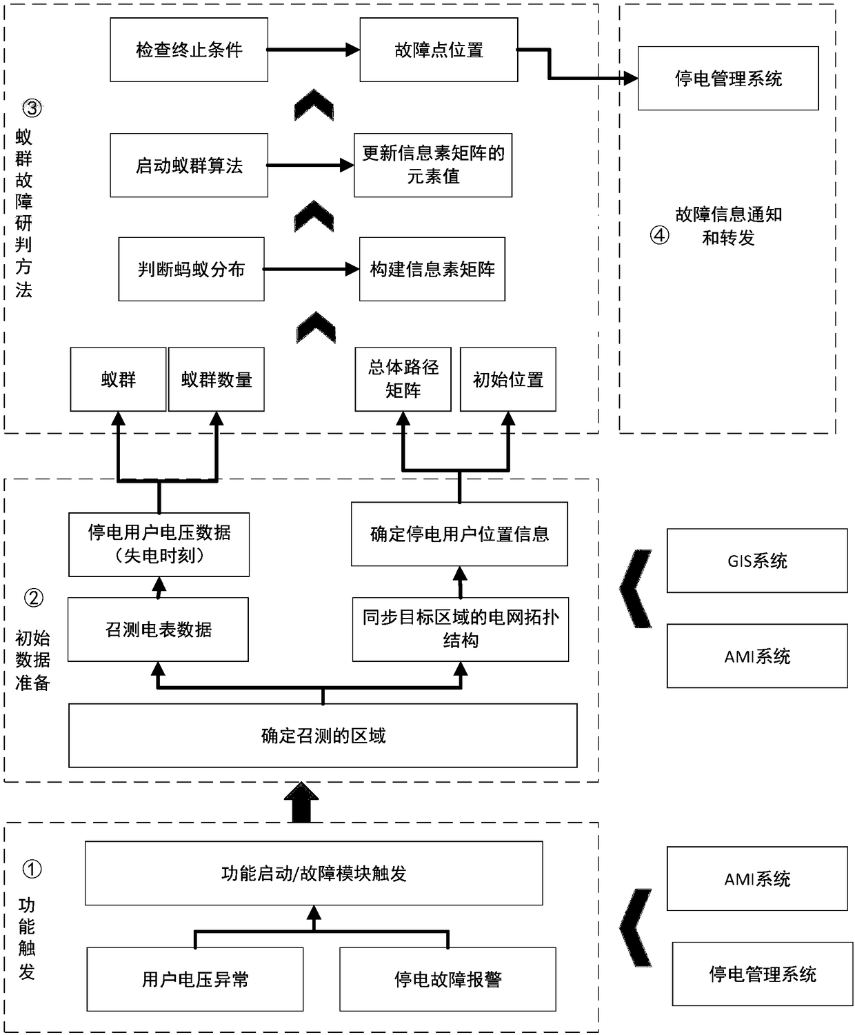 Method for studying and judging power distribution network power failure