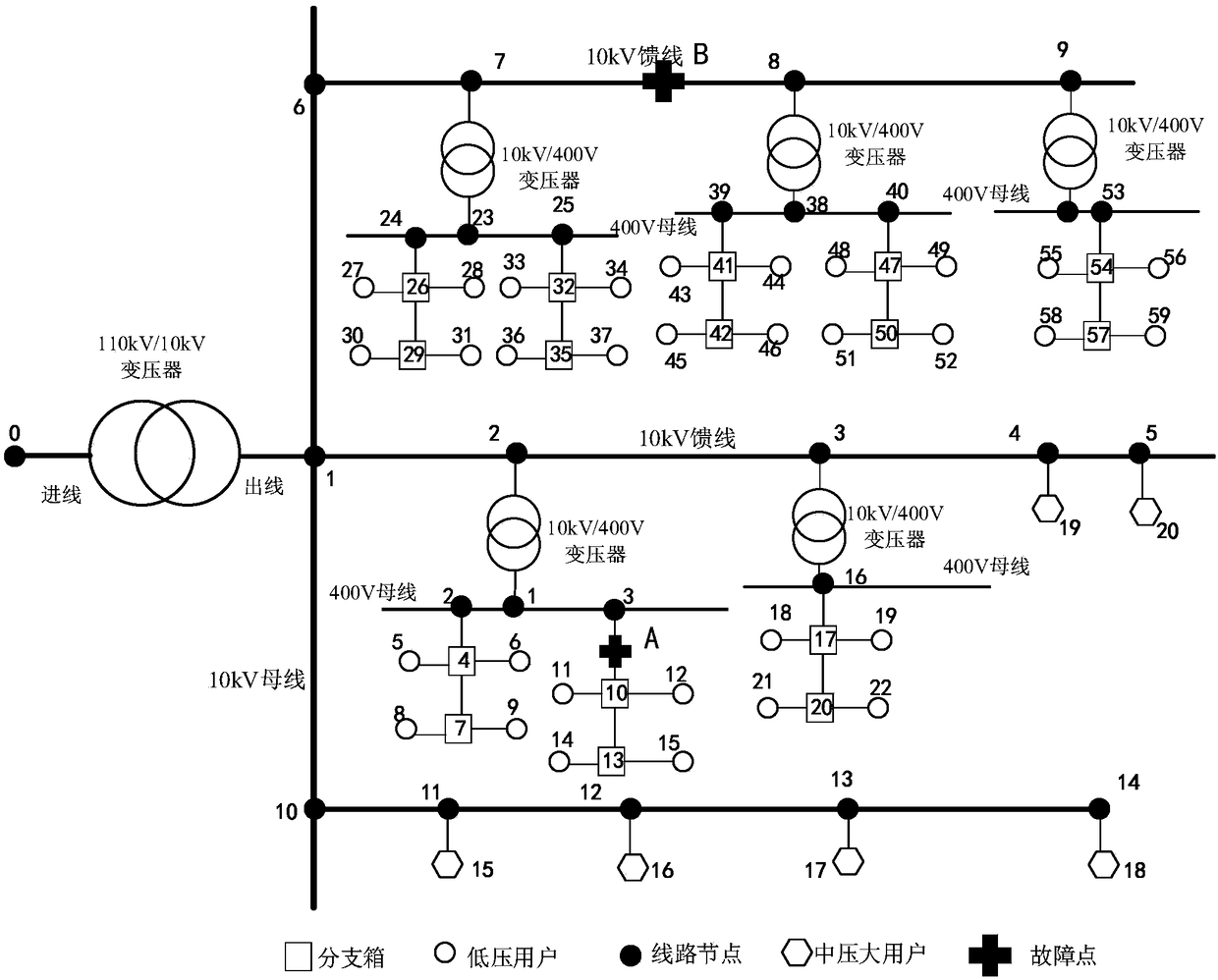 Method for studying and judging power distribution network power failure