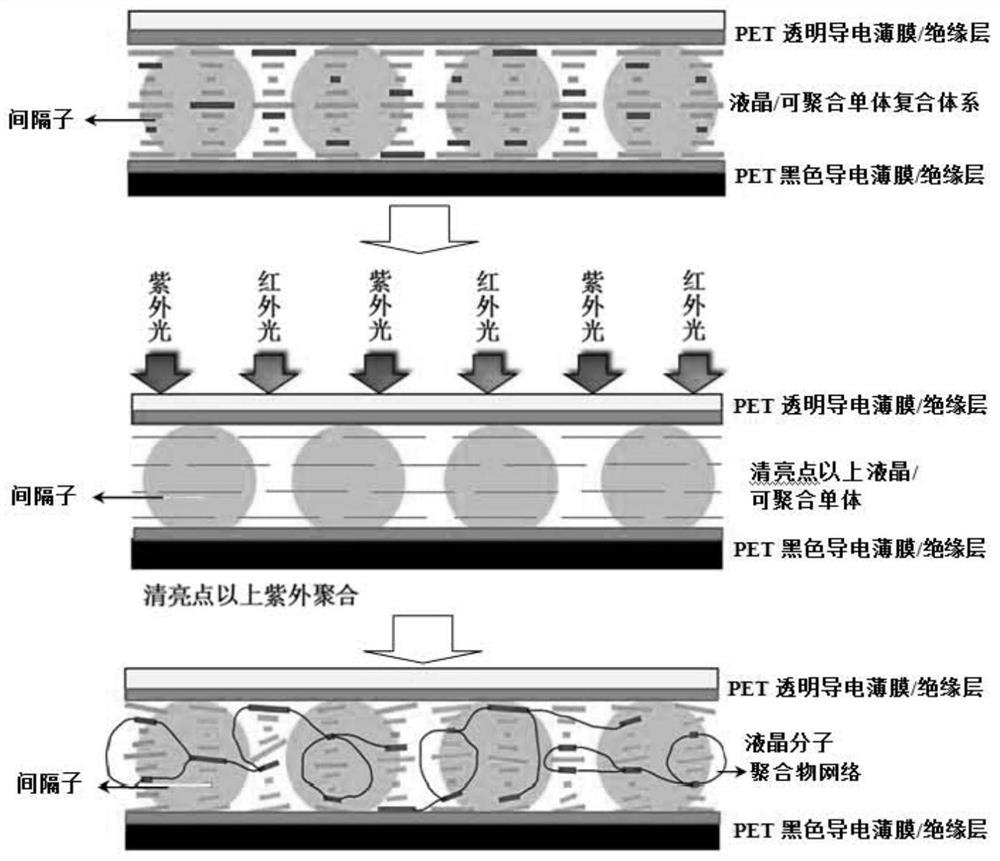 Easy thermal erasing type liquid crystal film writing board and preparation method