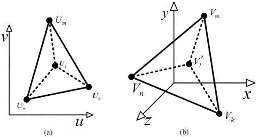 Parametric surface reconstruction method for false tooth discrete data