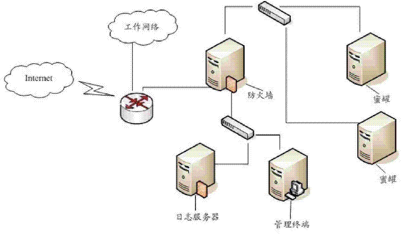 Method for extracting network interactive behavioral pattern and analyzing similarity