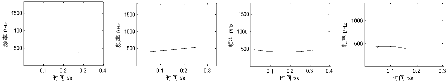 Chinese tone recognition method based on time frequency crest line-Hough transformation