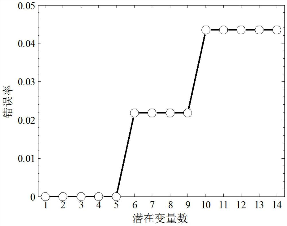 Pollution source identification method and system based on data fusion