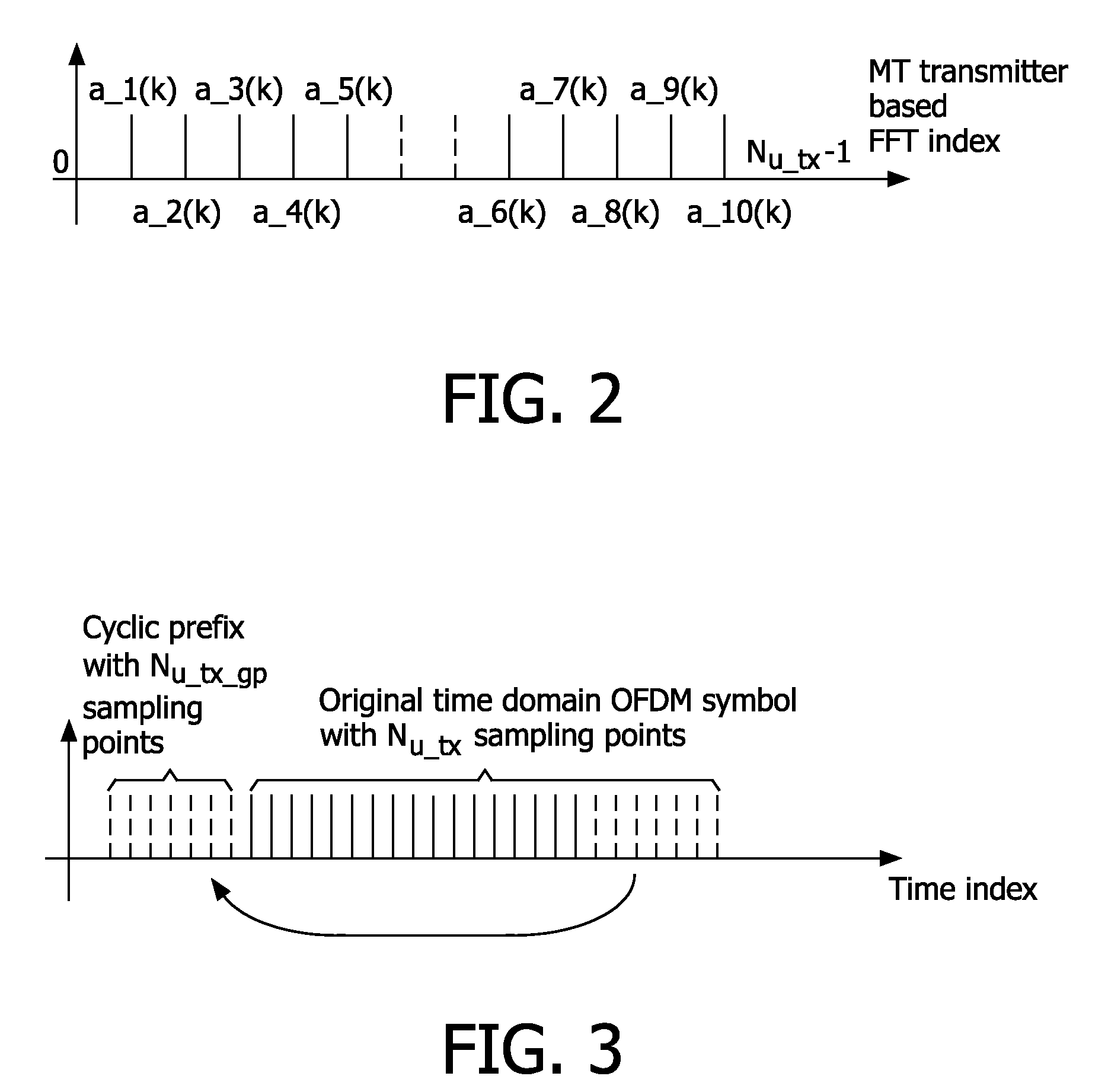 Bandwidth asymmetric communication system based on OFDM and TDMA