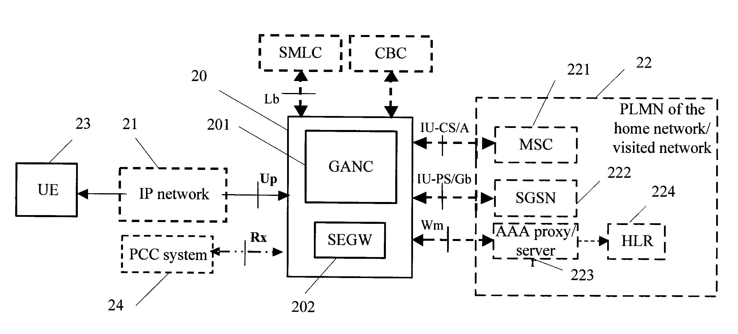 Generic access network and method for implementing services by using generic access network