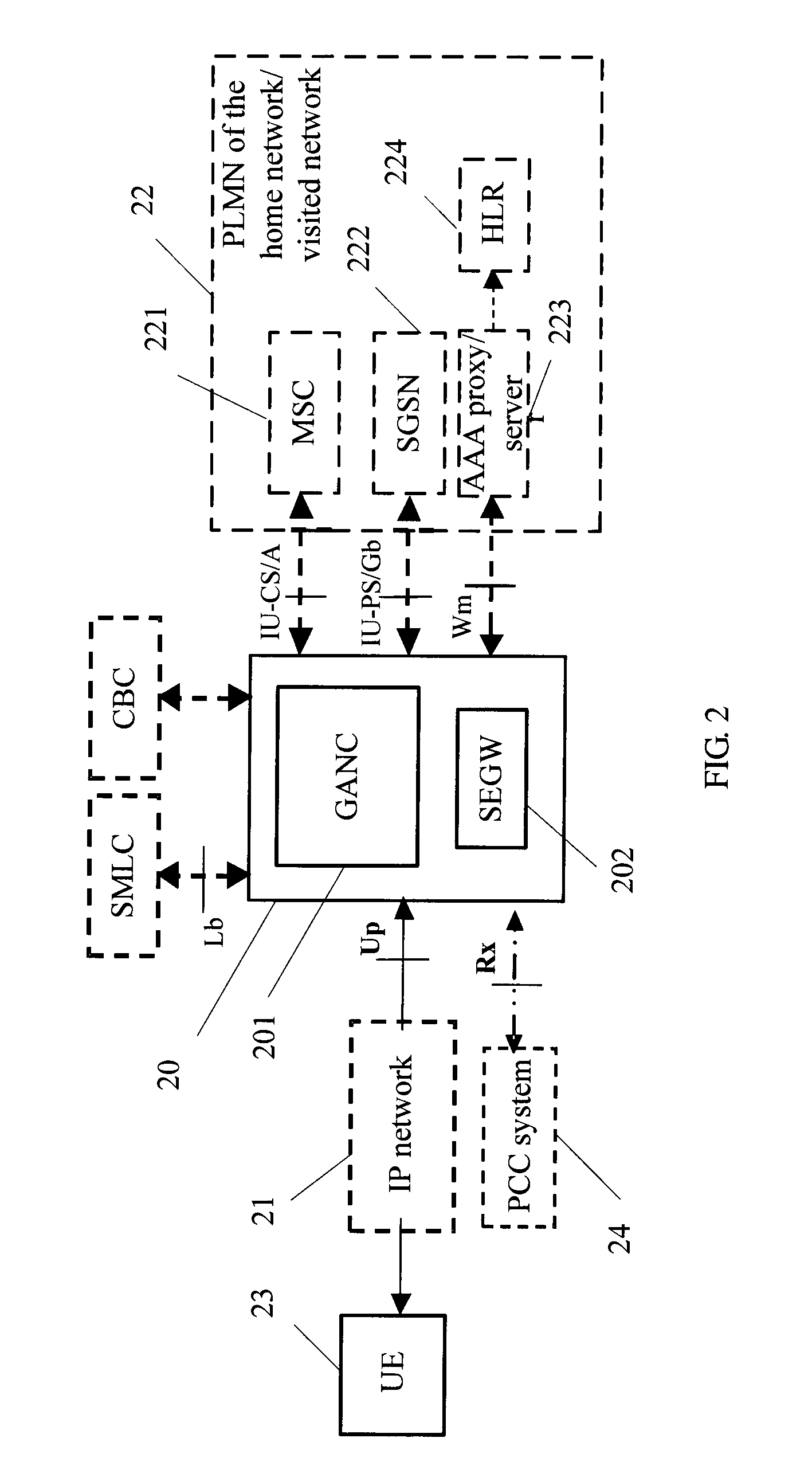 Generic access network and method for implementing services by using generic access network