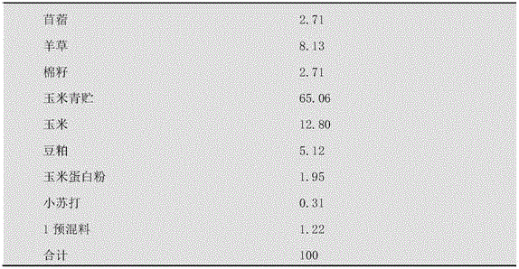 Rumen by-pass coating product and preparation method thereof