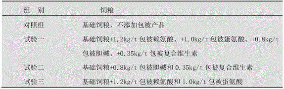 Rumen by-pass coating product and preparation method thereof