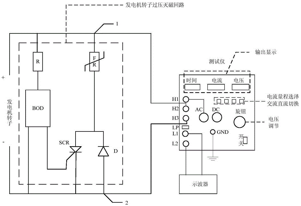 Field suppression and over-voltage performance testing instrument applied to excitation system and testing method thereof