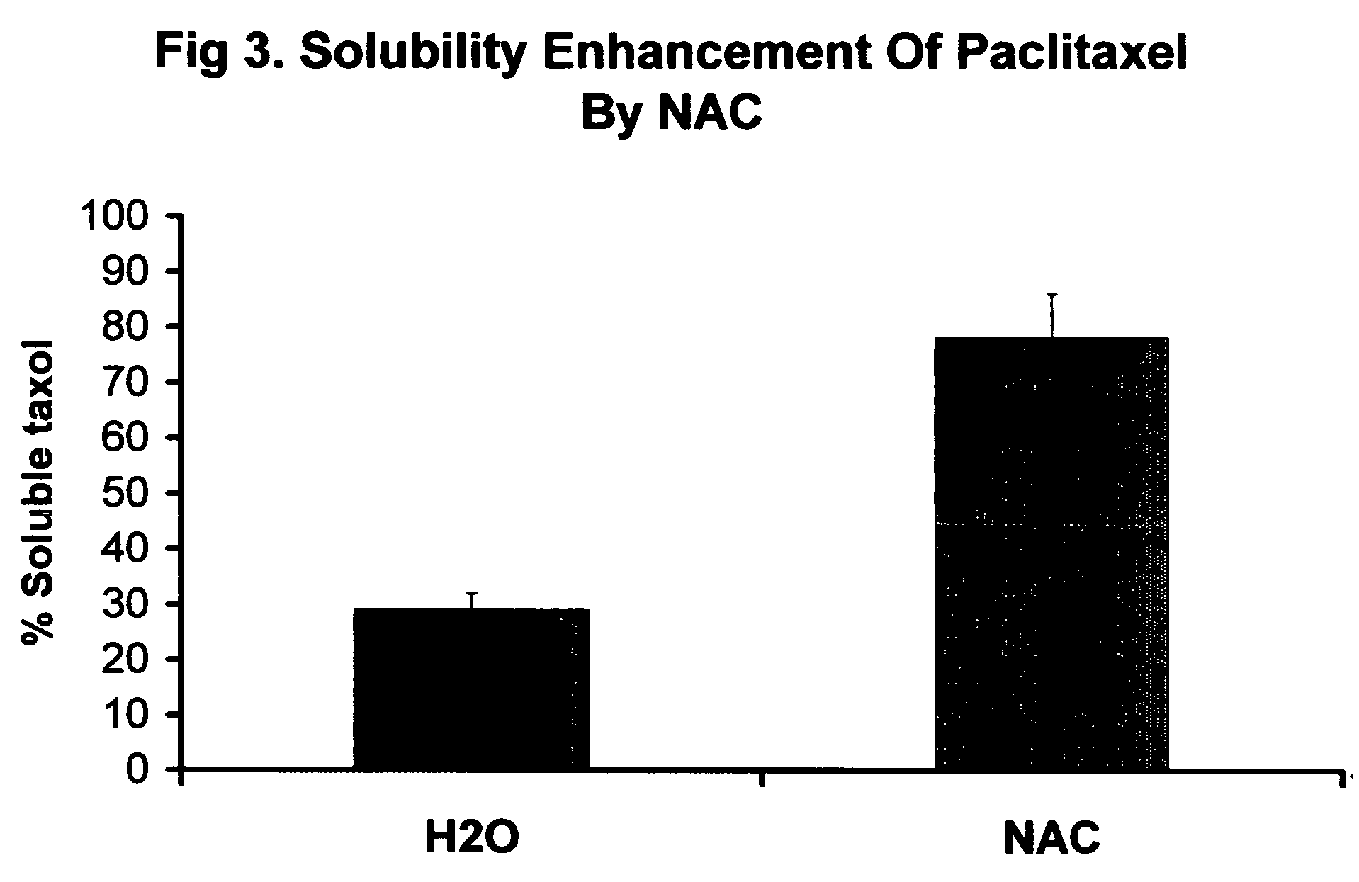 Nucleic acid carriers for delivery of therapeutic agents