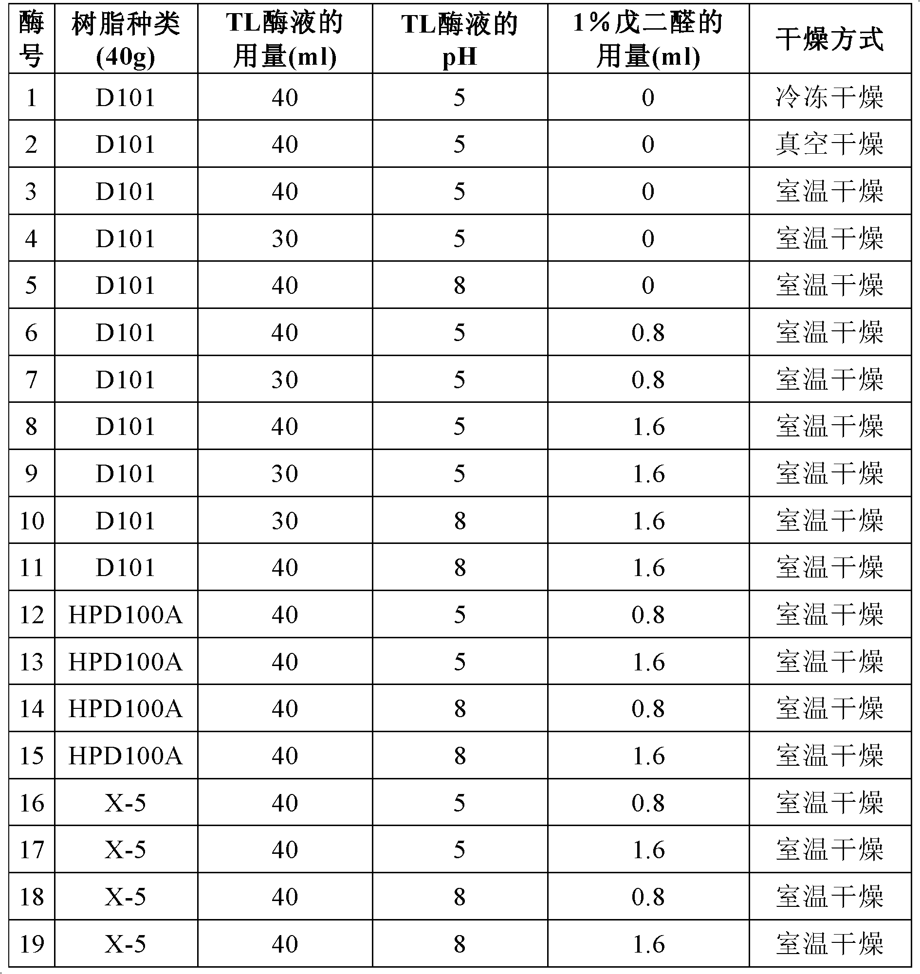 TL immobilization enzyme and application thereof