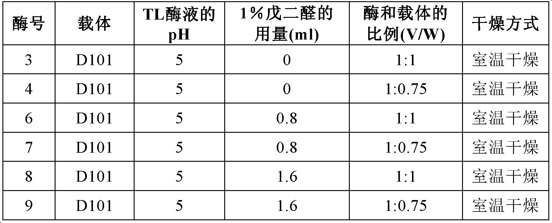 TL immobilization enzyme and application thereof