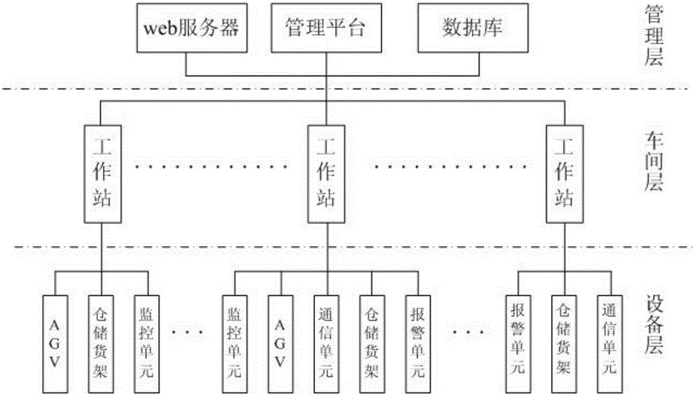 Automatic warehouse management system and method