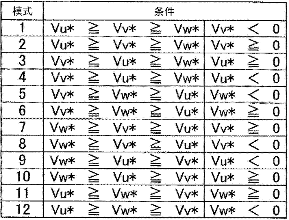 Drive system of AC motor and elevator equipment using the drive system