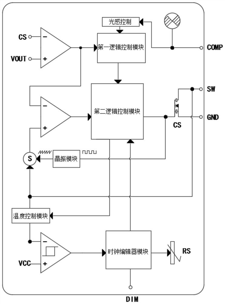 Lighting system for promoting pig growth and oestrus and using method thereof