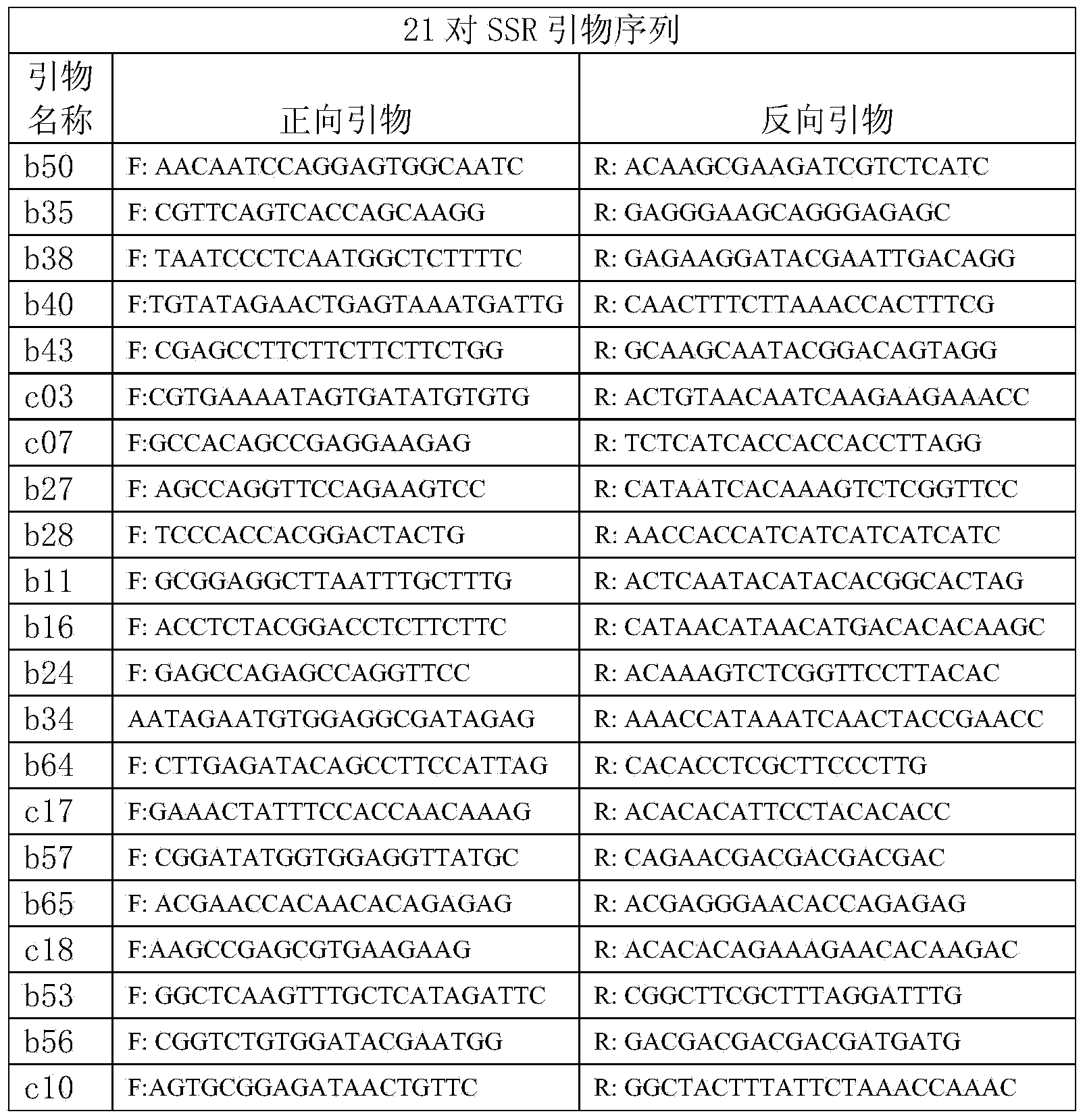 Method for constructing boehmeria nivea core idioplasm by using EST-SSR (Expressed Sequence Tag-Simple Sequence Repeat) molecular marker