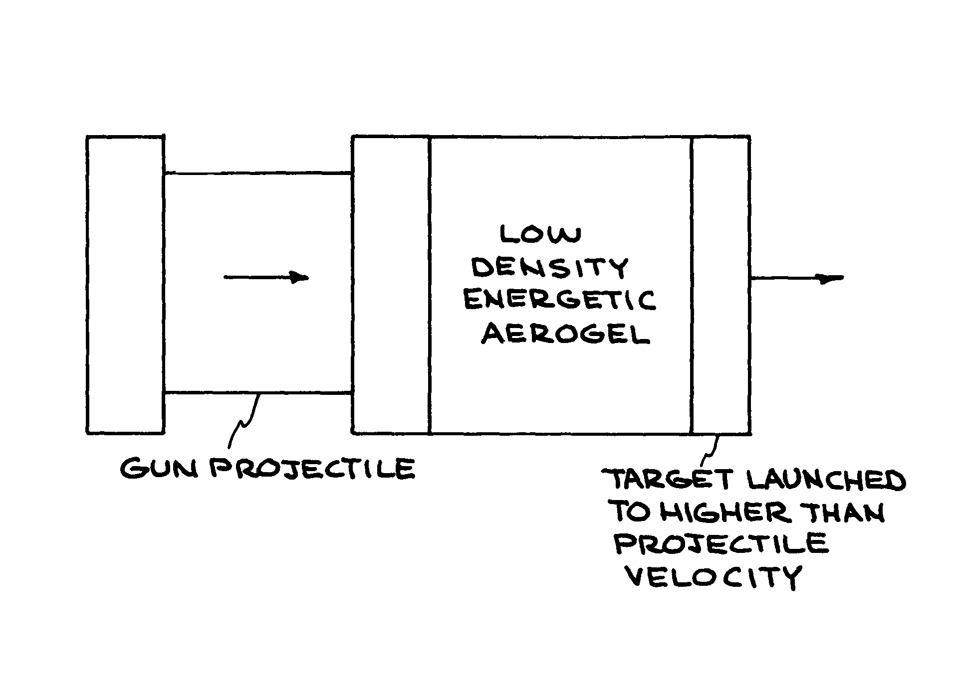 Process for preparing energetic materials