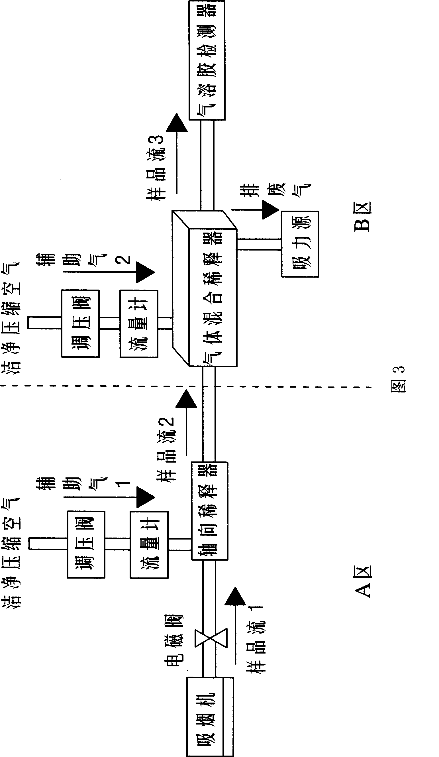 Method for detecting cigarette gas colloidal sol grain fineness distribution