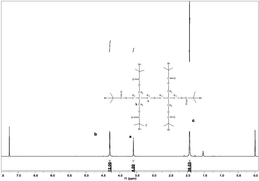 Six-arm thermosensitive polymer and preparation method thereof