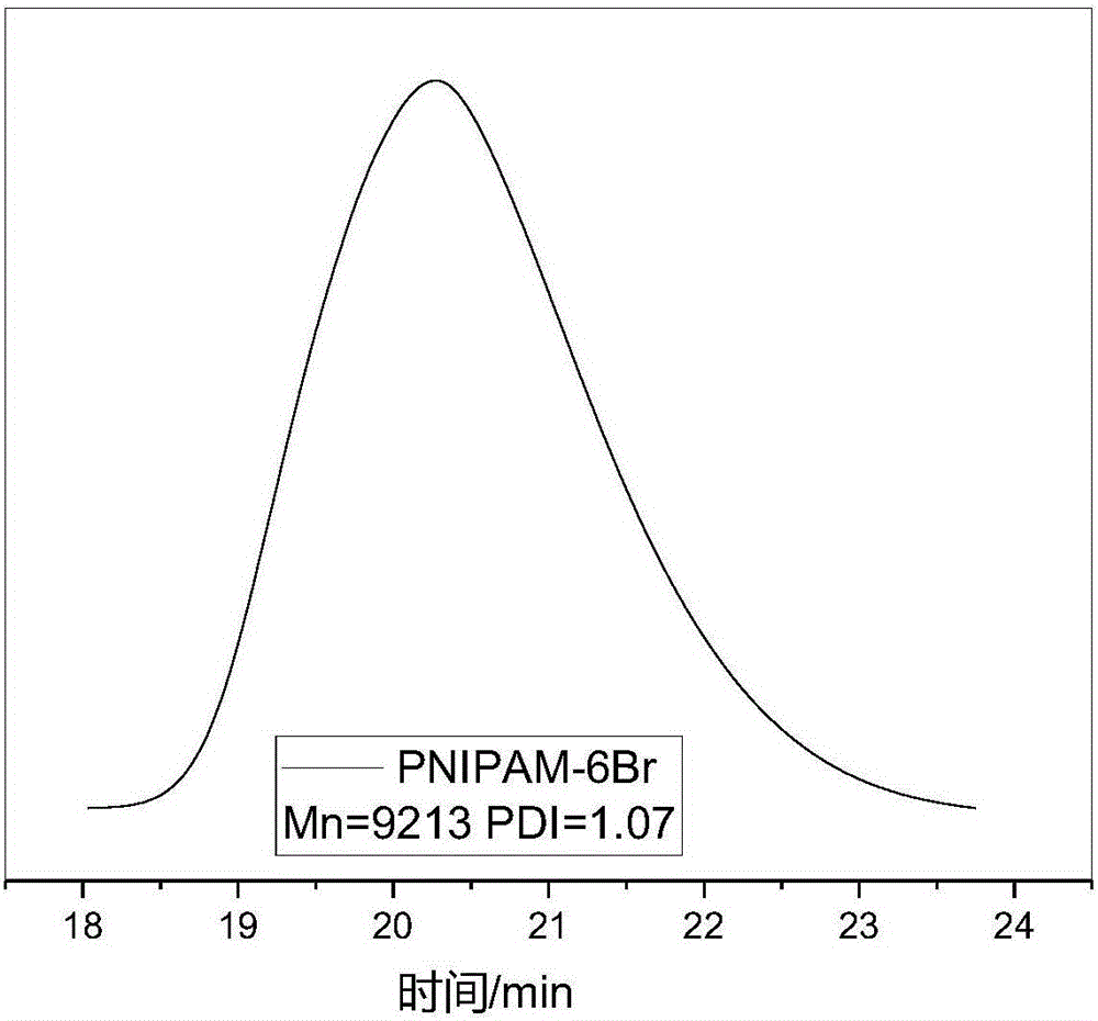 Six-arm thermosensitive polymer and preparation method thereof