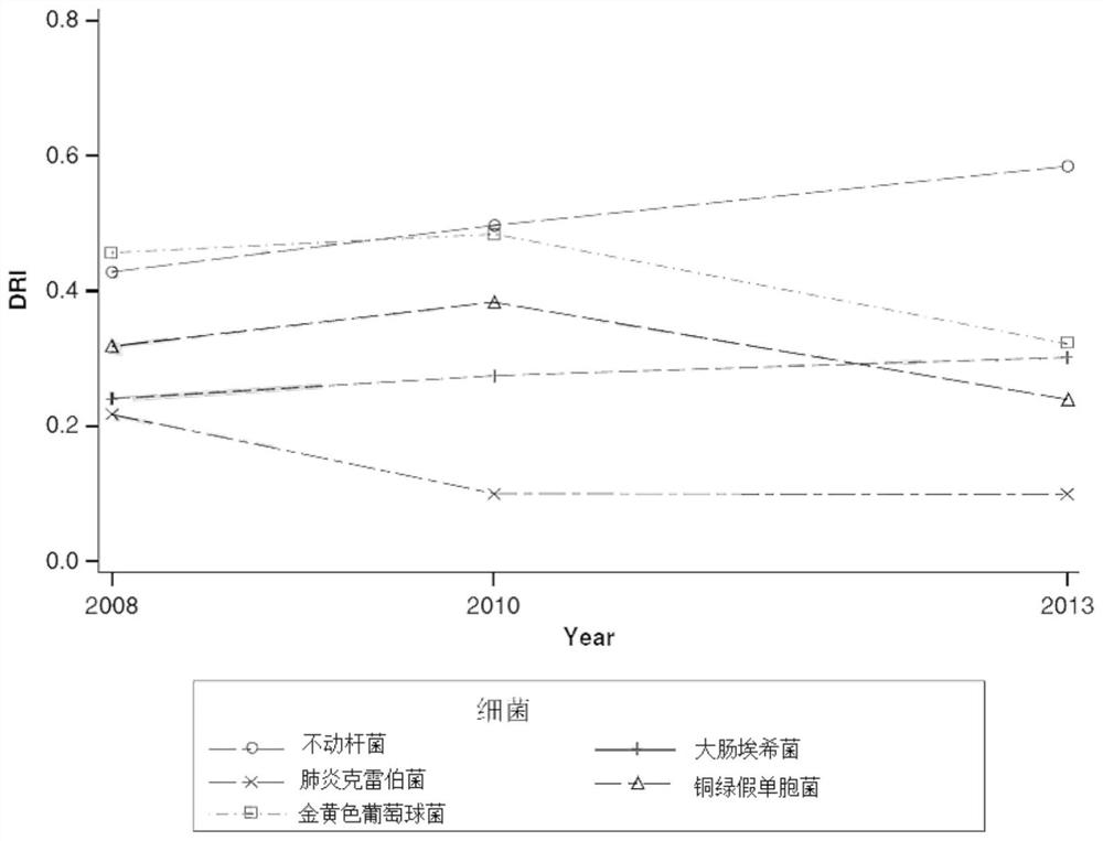 Hospital pathogen drug resistance monitoring system and method