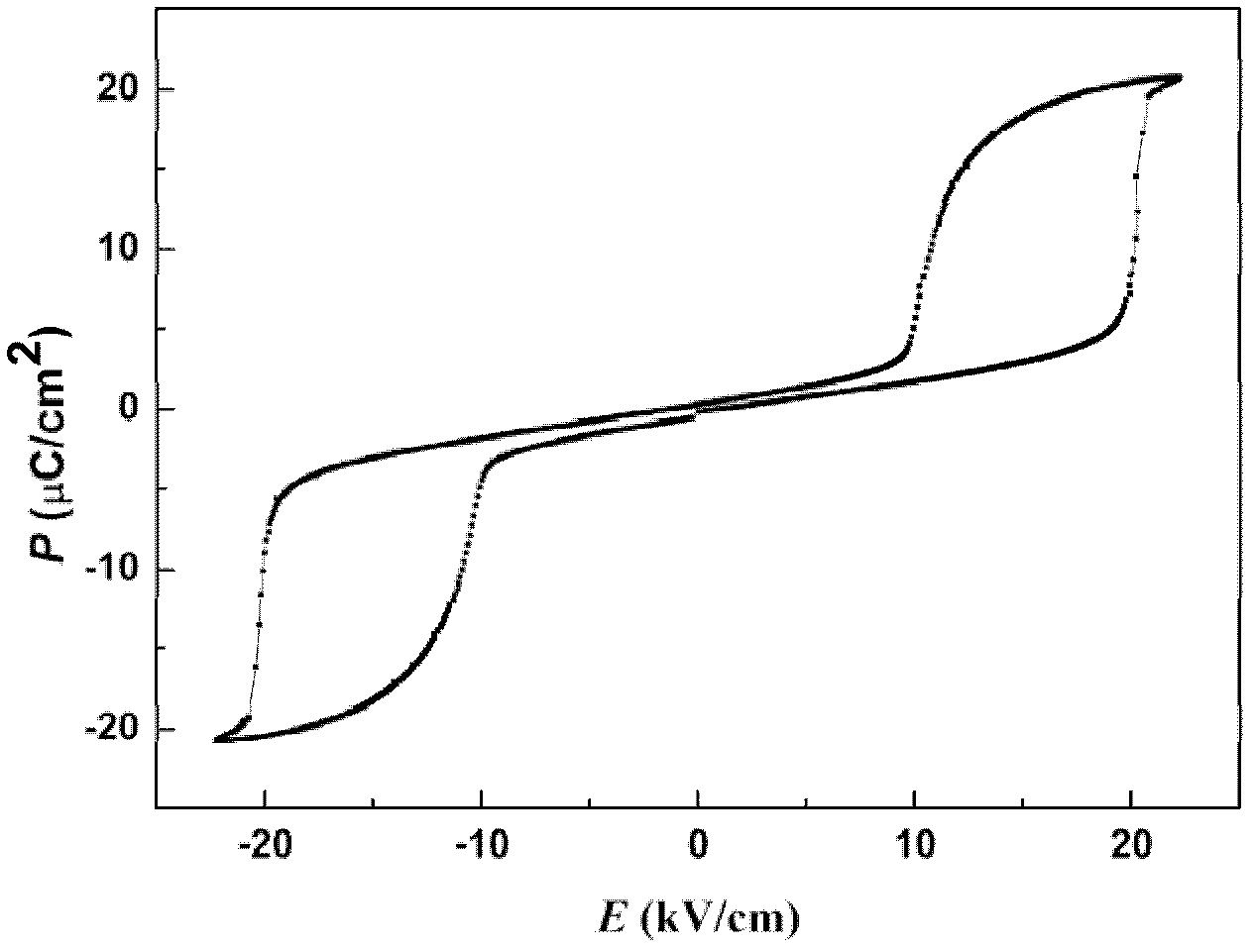 PZT (lead zirconate titanate)-based antiferroelectric ceramic material with low curie point and high bidirectional-adjustable dielectric electric field and preparation method thereof