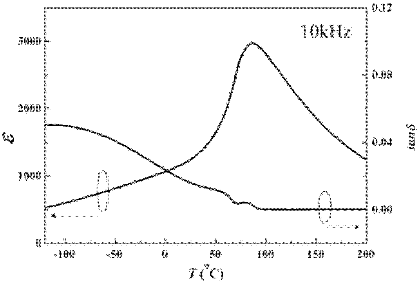 PZT (lead zirconate titanate)-based antiferroelectric ceramic material with low curie point and high bidirectional-adjustable dielectric electric field and preparation method thereof