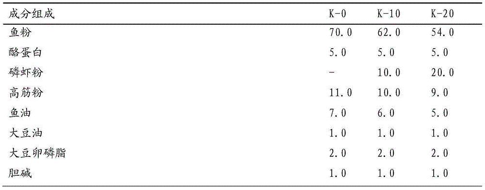 Feed capable of improving reproductive capacity and increasing fertility rate of parent fishes of cynoglossus semilaevis