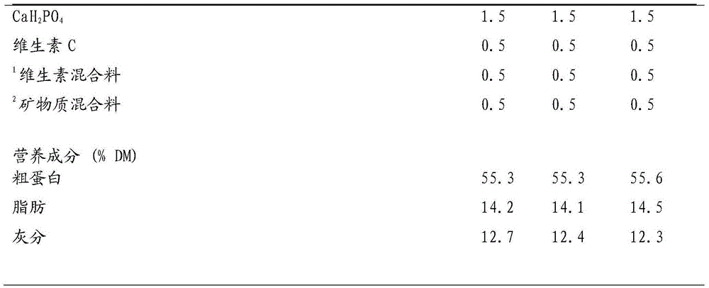 Feed capable of improving reproductive capacity and increasing fertility rate of parent fishes of cynoglossus semilaevis