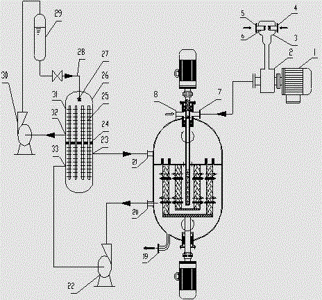 Two-segment-charged alkylation reaction method