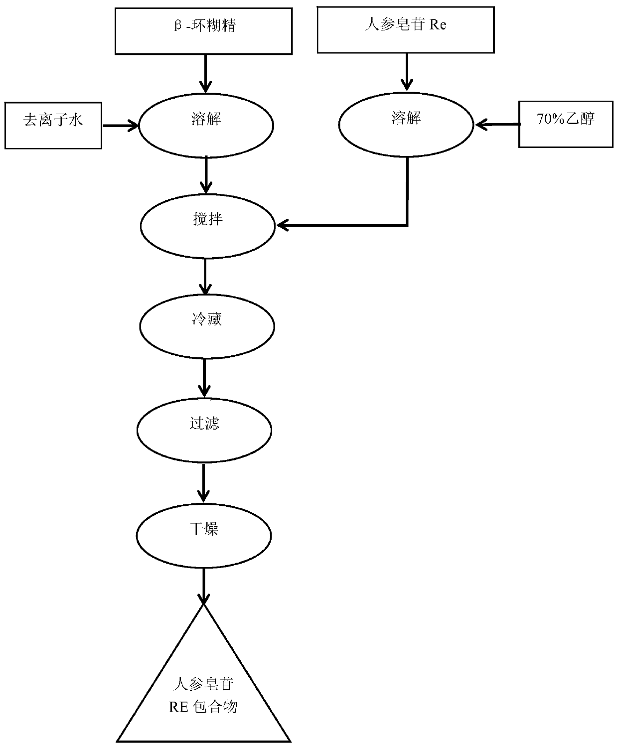 Cerebrum neurotrophy composition and preparation method