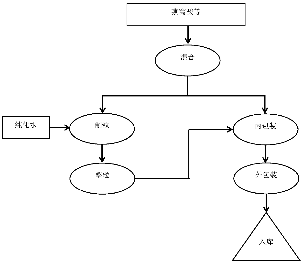 Cerebrum neurotrophy composition and preparation method