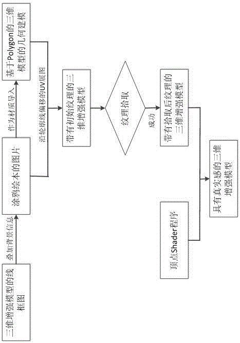 Photorealistic sense generation method of mobile augmented reality type doodle picture book